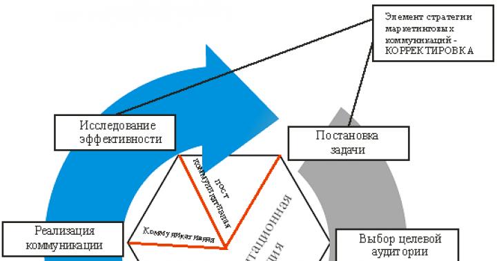 Стратегия рекламной компании