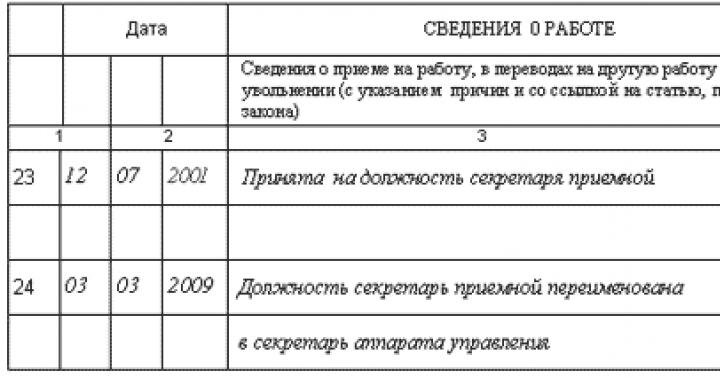 Составление штатноего расписания