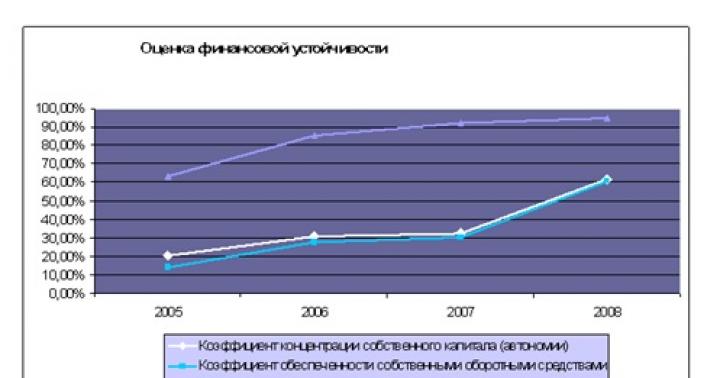 Документы для финансового планирования